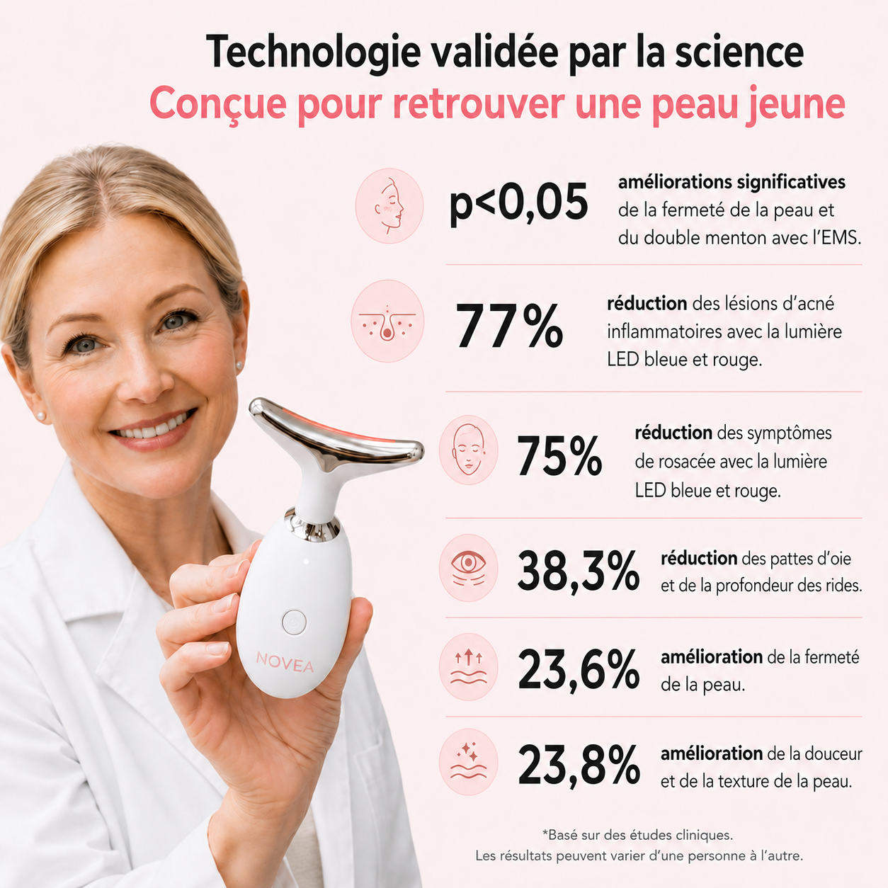 NOVEA™ – Sculpteur Visage Clinic-Tech LED & EMS 7-en-1
